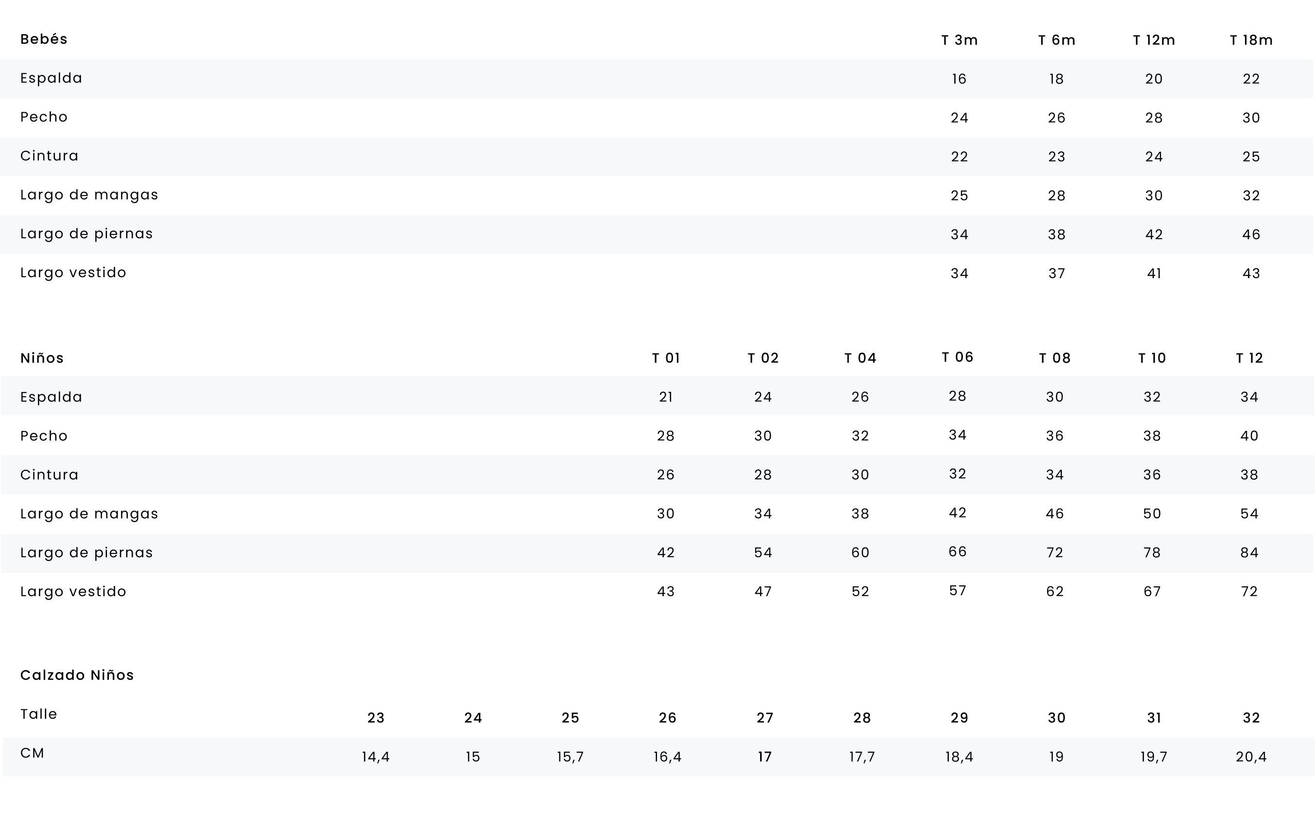 Tabla de talles - Niños