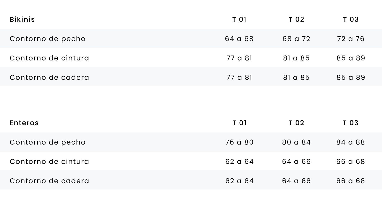Tabla de talles - Bikinis & Enteros