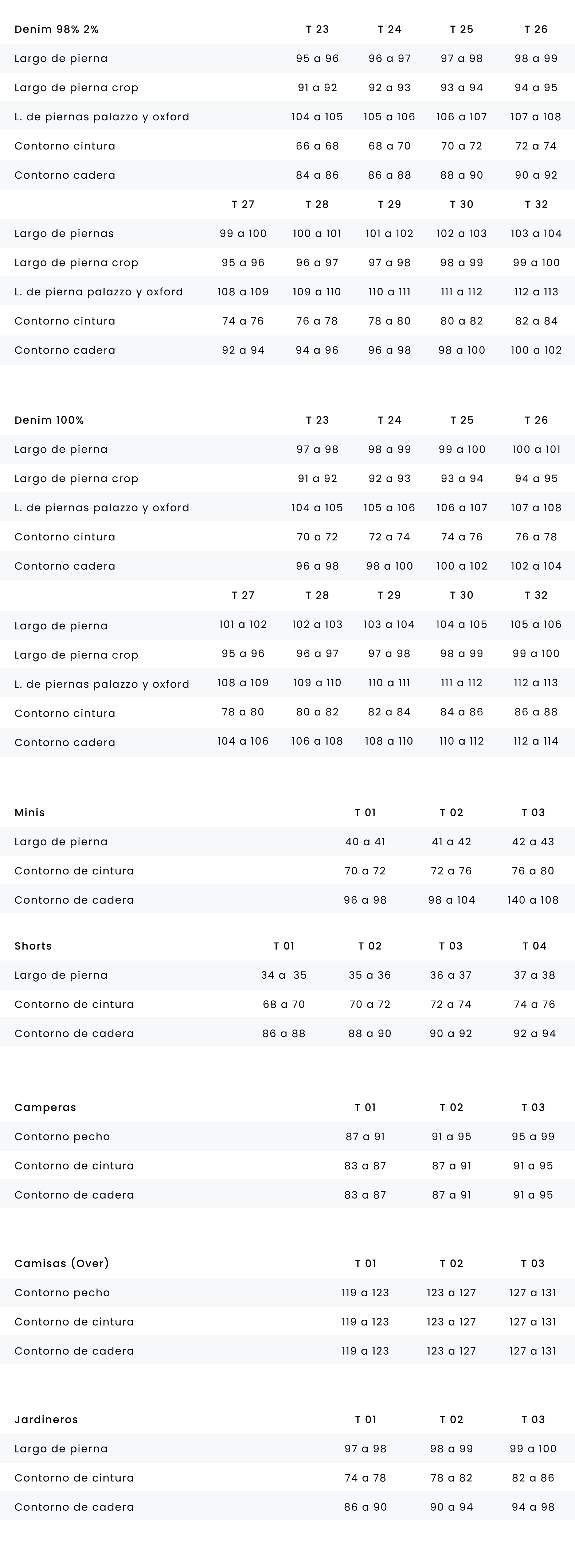 Tabla de talles - Denim